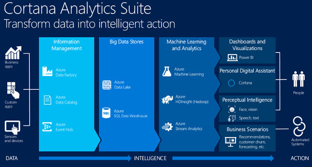 cortana-intel-suite-640x343