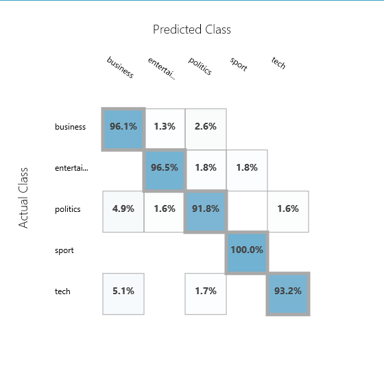 5cfa71bcddf14589a7693b8edf8b1194
