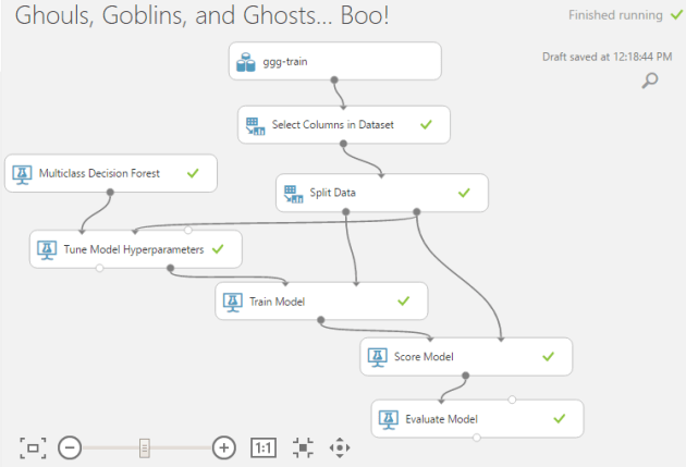 Classifier Experiment