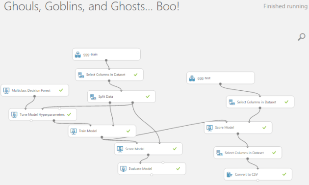 Predicting with the trained model