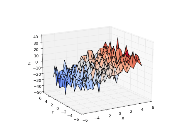 plot_regression_3d_1
