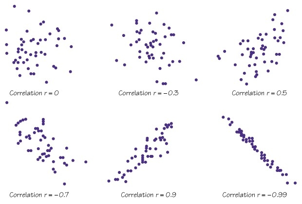 correlation_dot_graphs