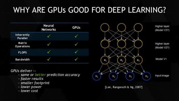 introduction-to-multi-gpu-deep-learning-with-digits-2-mike-wang-22-638