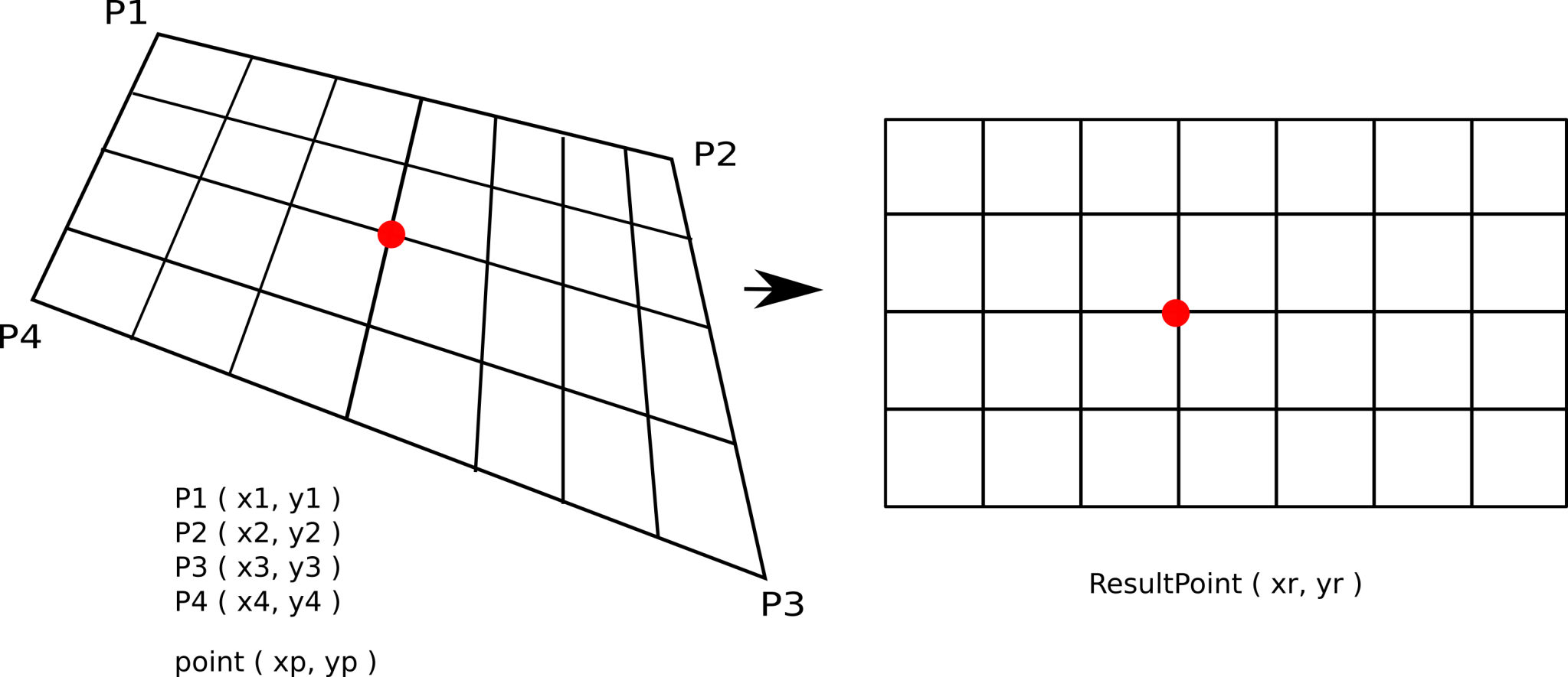 Perspective Transformation of Coordinate Points on Polygons | NaadiSpeaks